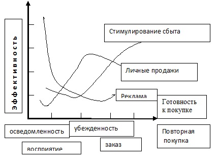 Курсовая работа: Исследование сетевого ретейла рынка косметики и парфюмерии на примере магазина Douglas Rivoli